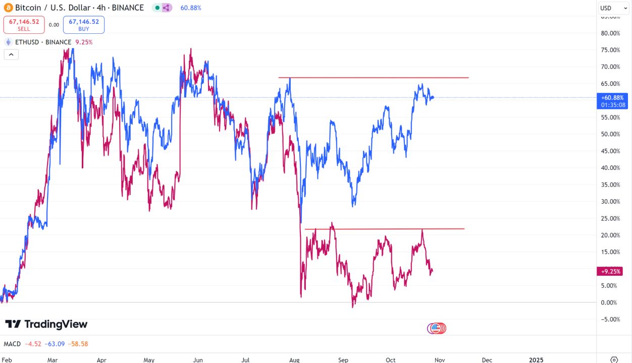 波场TRON行业周报：美三季度GDP或引发市场波动，NFT巨头延续meme热潮 image 13