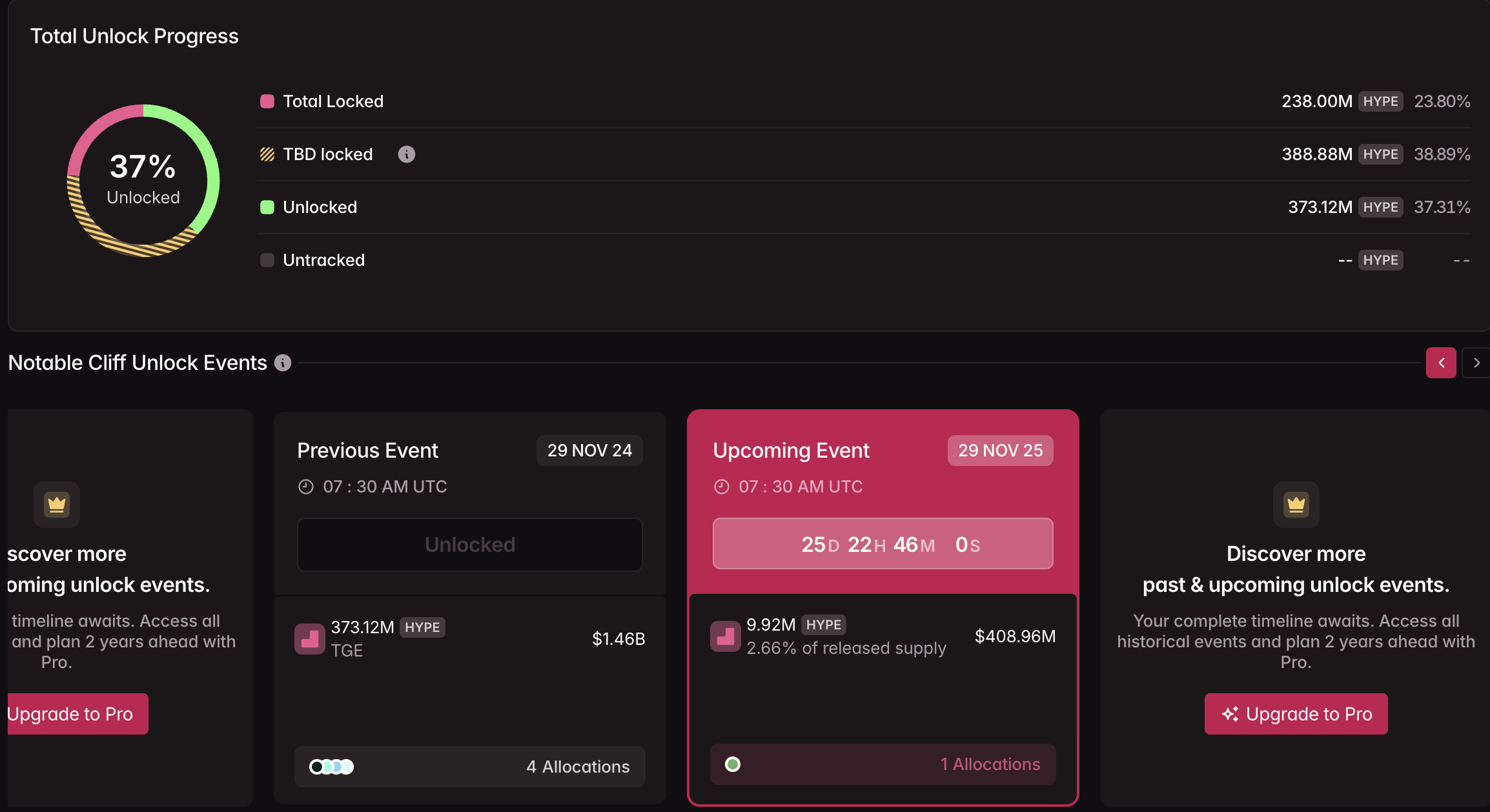 Hyperliquidが初の本格的なクラッシュテストに直面 — $HYPEアンロックはラリーを崩壊させるのか？ image 0