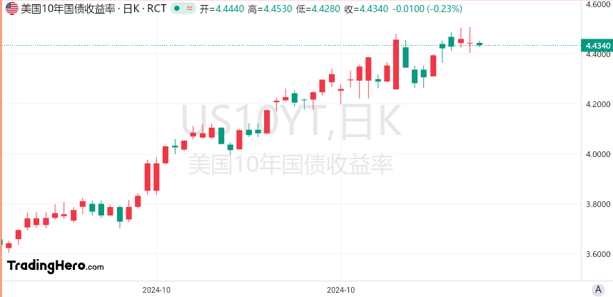 美国通胀“狼烟再起”？关注这四个信号！ image 2