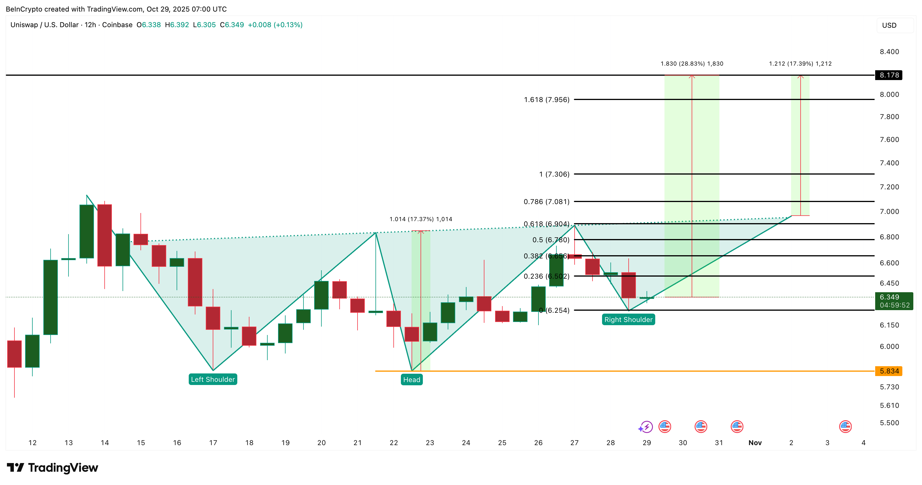 3 رموز تُعدّ جواهر مخفية قد ترتفع بقوة في نوفمبر 2025 image 5