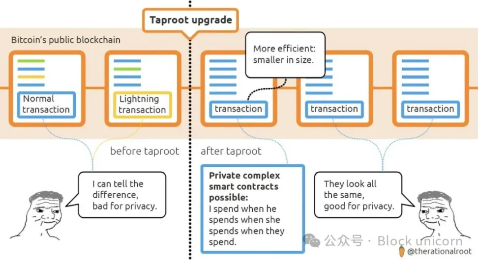 Das schlafende Kapital von Bitcoin ist endlich erwacht. image 4
