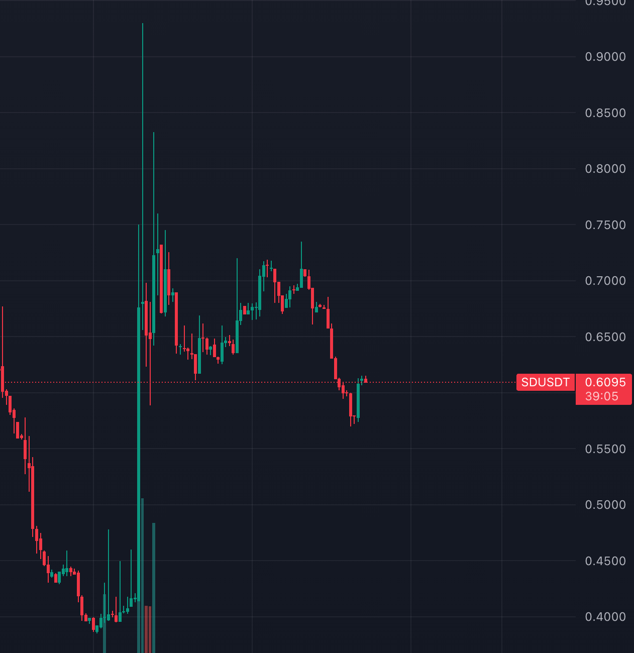 潜力 Token 巡礼之 Stader（SD） image 1
