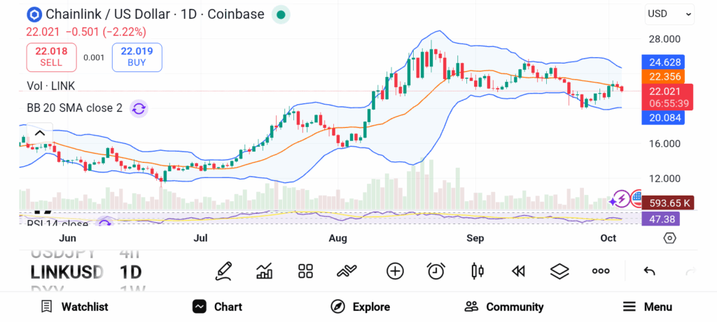 Inside Grayscale’s Portfolio: 3 Altcoins That Could Become the Next Breakout Stars image 1