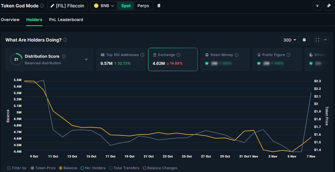 3 Storage Coins Showing Strong Accumulation — Kicking Off a New Capital Rotation Trend image 1