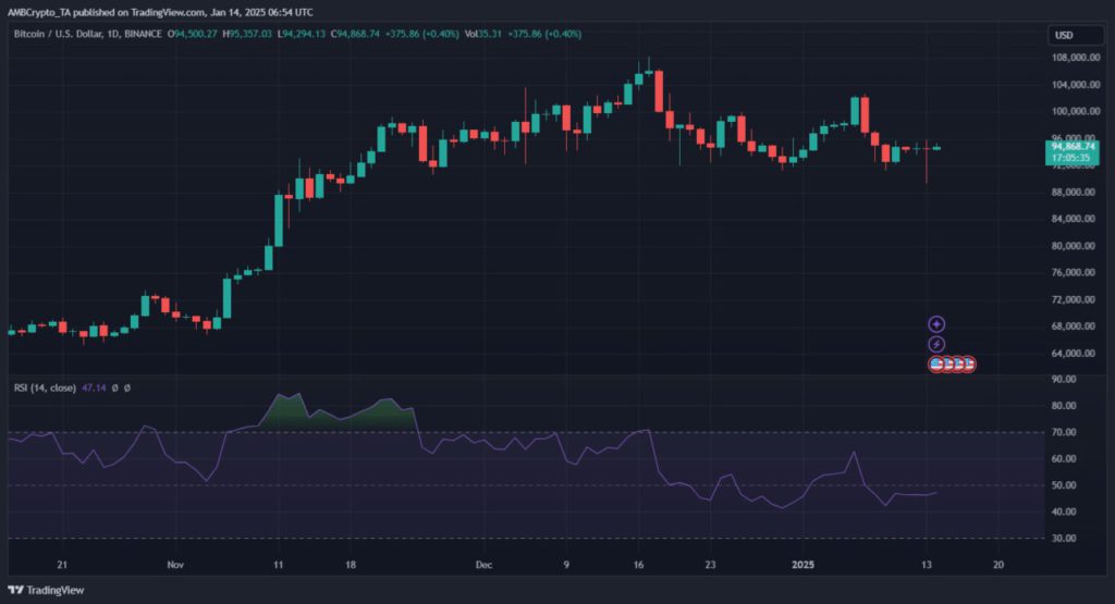 Penambang Bitcoin Kurangi Penjualan di 2025 – Apa Dampaknya pada BTC? (15/1/25) image 4