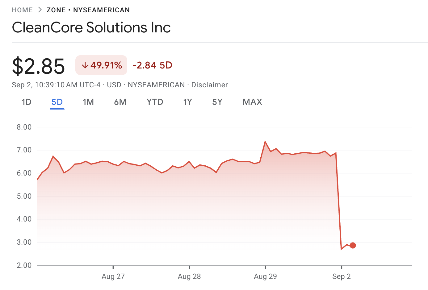 First Dogecoin Treasury Firm Sees Immediate Stock Crash – Bad Idea? image 0