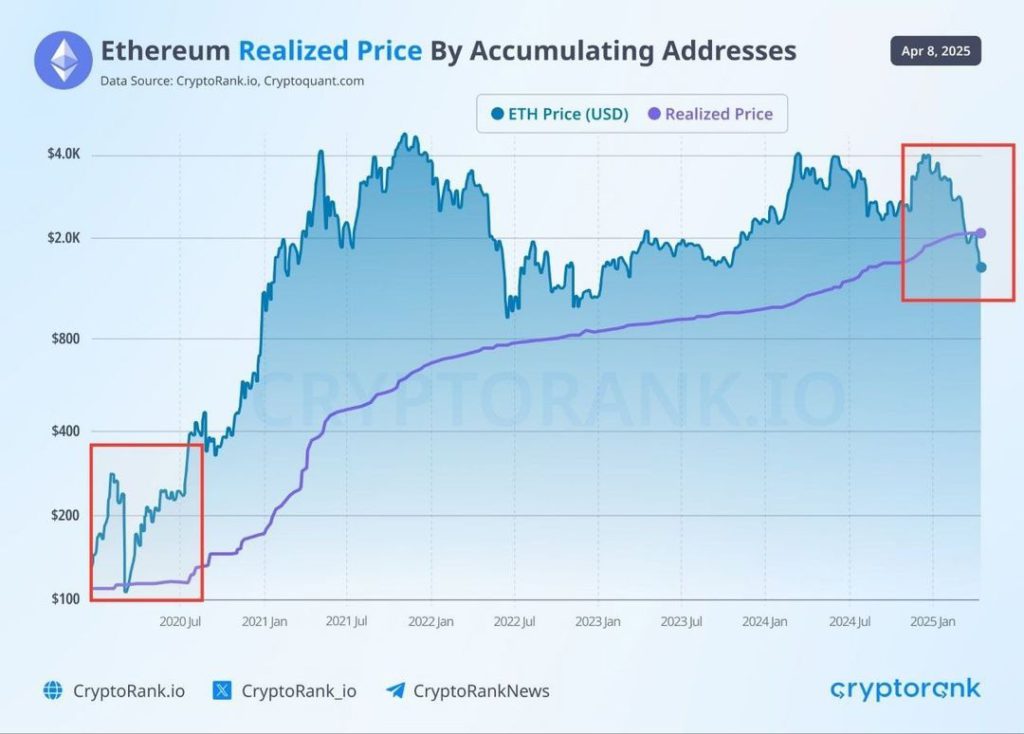 Potensi Kenaikan Harga Ethereum: Analisis dan Prediksi Terbaru Pertengahan April 2025 image 0