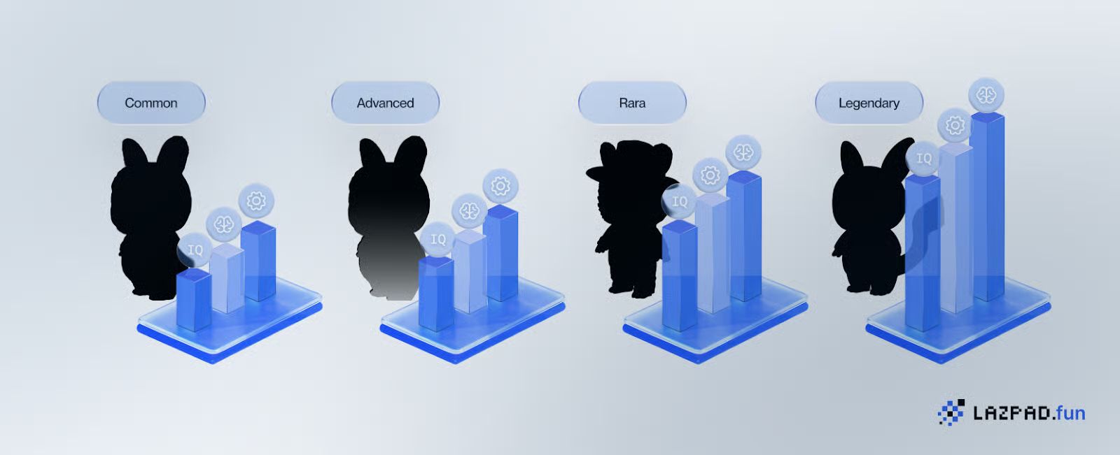 AIパートナーを育てよう:LazAIのホワイトリストが公開されました image 1