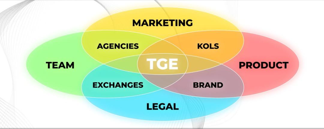 Bakit 90% ng mga proyekto ay malungkot ang kinahihinatnan sa TGE? image 0