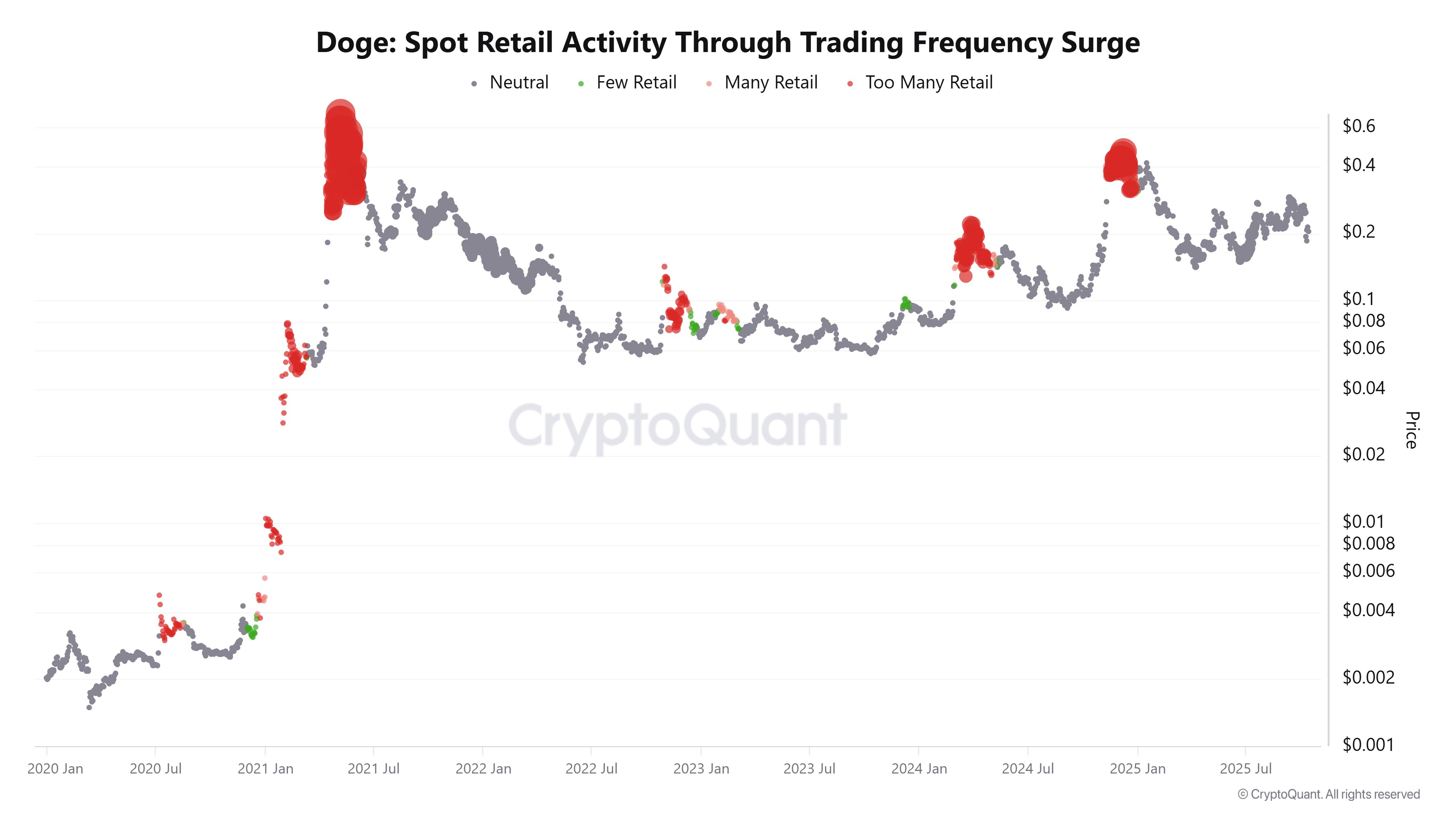 Мнение: Dogecoin массово скупают на просадке в ожидании роста до $1,60 к 2026 году image 2