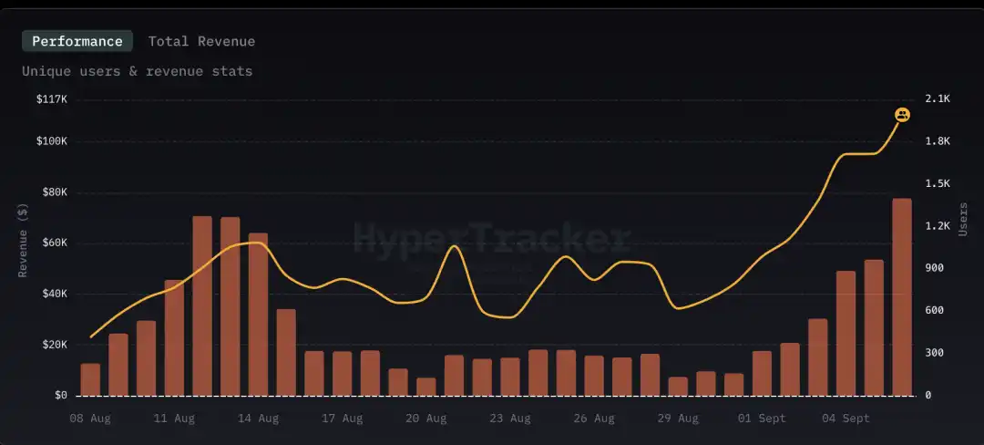 IOSG: When DeFi Meets the Mobile World, the Next Wave of Consumer-Grade Apps Is on the Way image 3