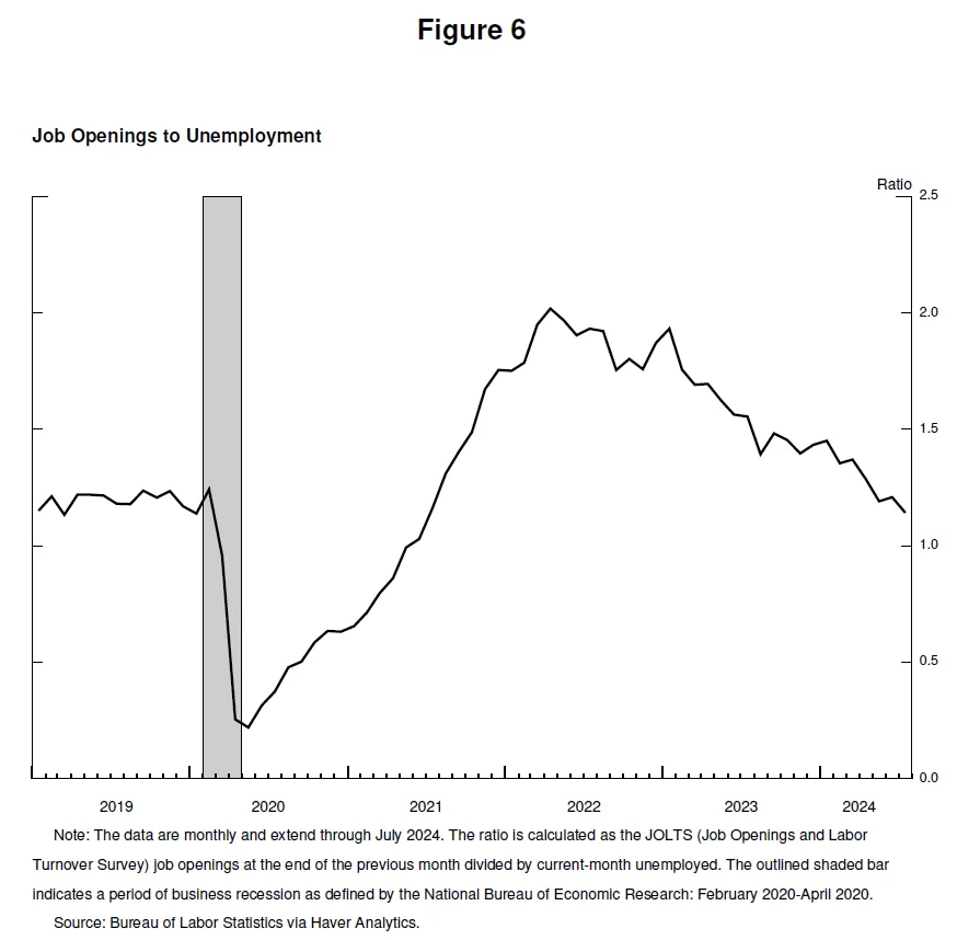 鲍威尔：现在是调整政策的时候 image 5