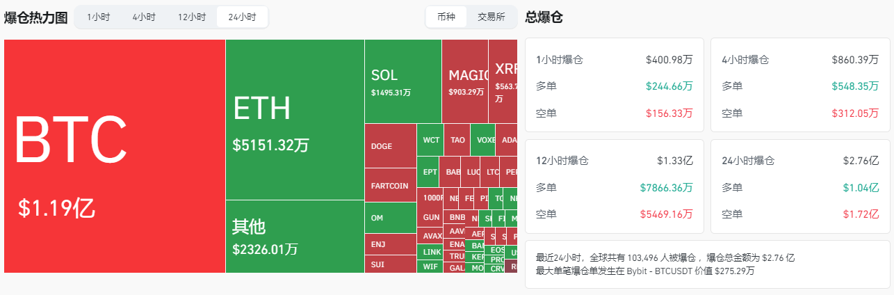 今日推荐 | 美股蒸发1.5万亿美元，为何加密市场逆流而上？ image 3