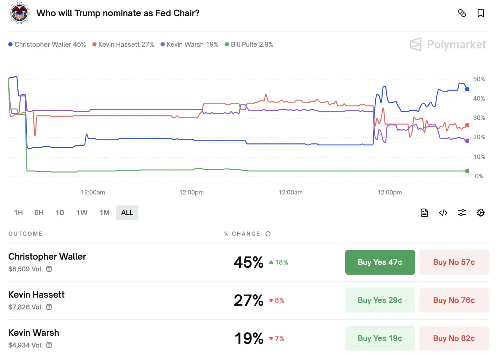 美聯儲最熱門的主席候選人，為何是他？ image 0