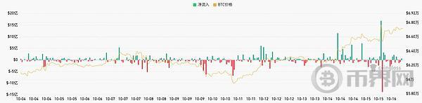 FMG市场观察：BTC突破69000阻力位 英伟达再创历史新高 image 3