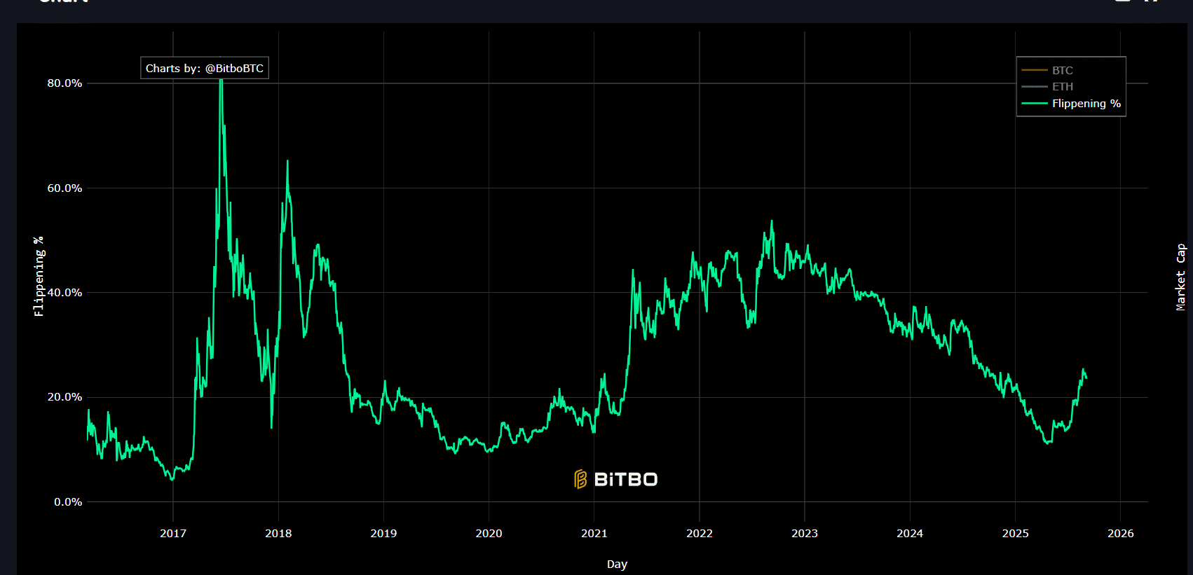 قد تتجاوز Ethereum عملة Bitcoin في حجم التداول الفوري على منصات CEX بعد حجم تداول أغسطس وتدفقات ETF image 5