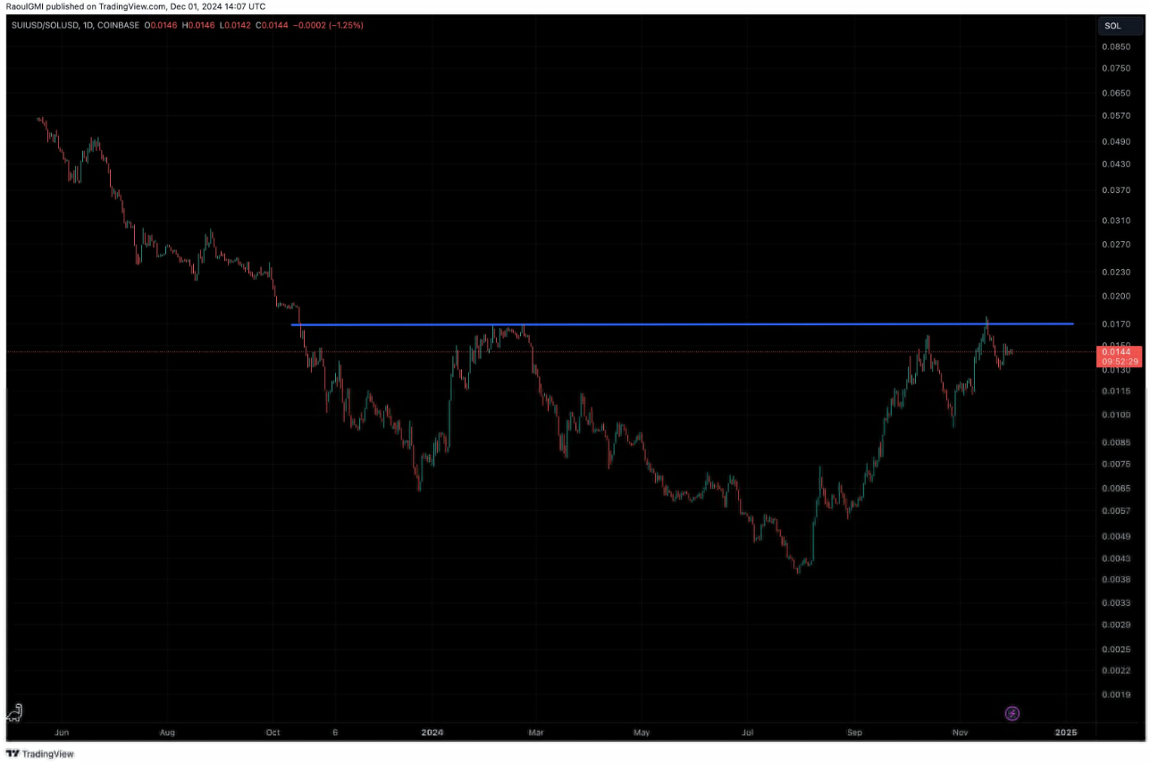Memecoin này có thể lặp lại mức tăng điên rồ của XRP, theo cựu giám đốc điều hành Goldman Sachs image 2