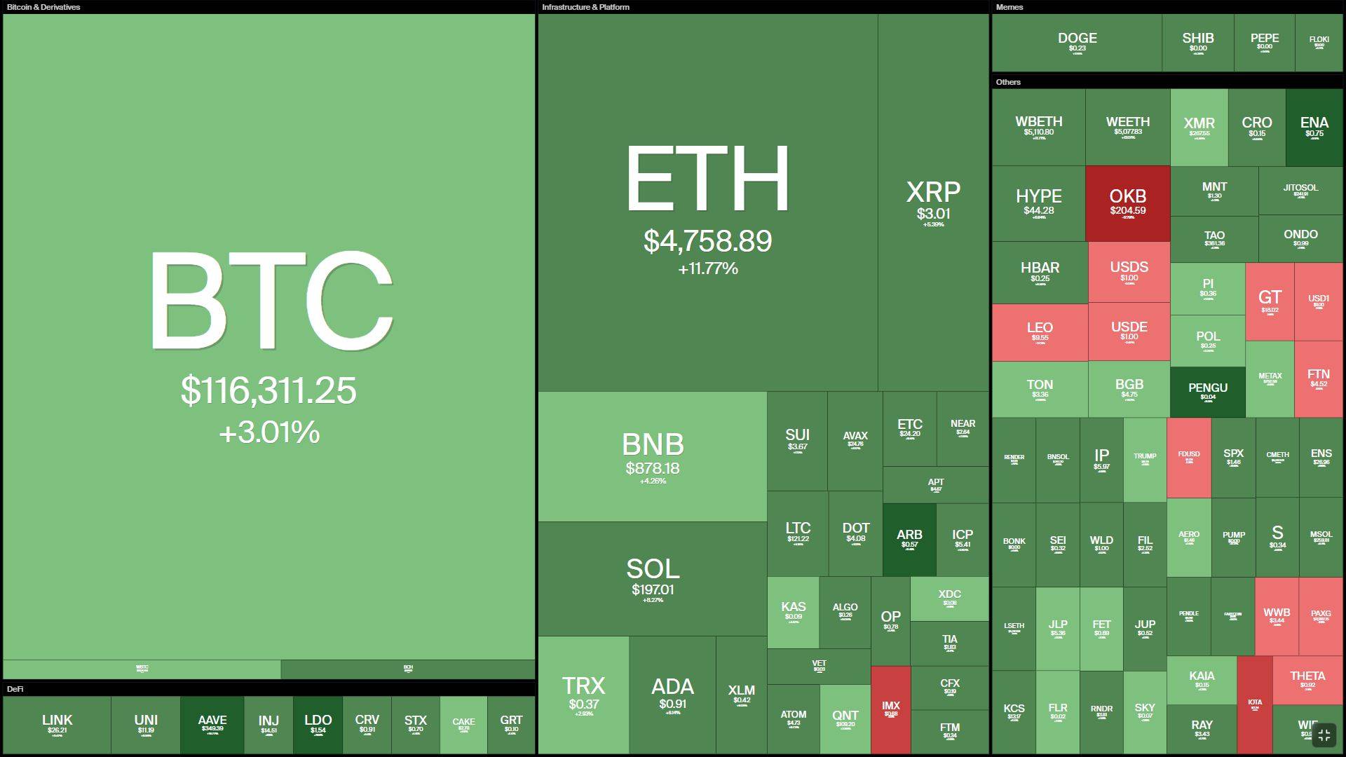 Giá ETH lập ATH mới sau 4 năm, hệ Ethereum cất cánh image 0