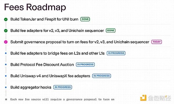 UNI暴涨近50% Uniswap联合治理提案内容详览 image 3