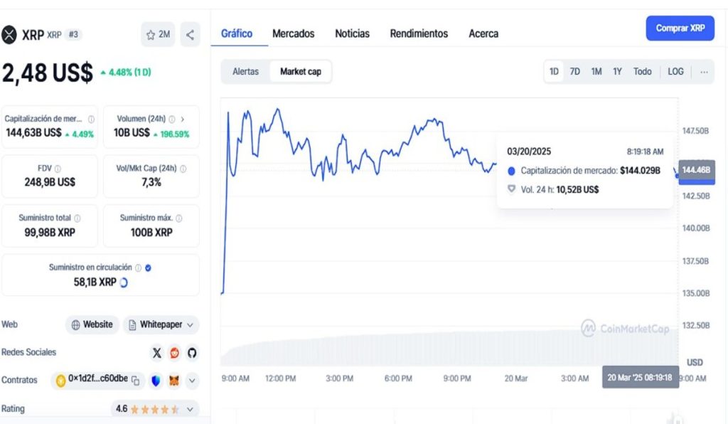 El precio de XRP se dispara tras su victoria contra la SEC image 1