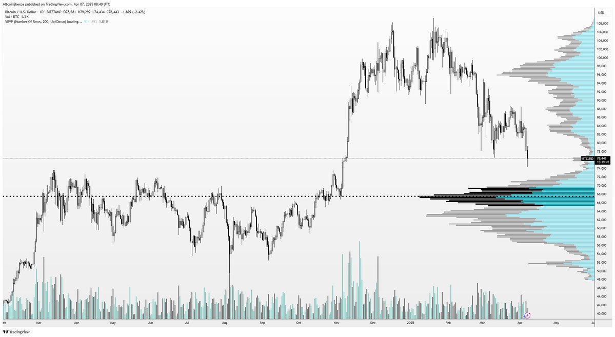 Crypto Analyst Issues Urgent Bitcoin Alert, Says BTC at ‘Do-or-Die’ Levels – Here Are His Bearish Targets image 3
