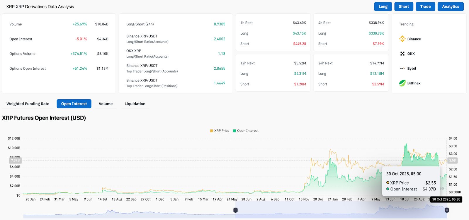 Prediksi Harga XRP: Akumulasi Paus Besar-besaran Berbenturan Dengan Aliran Lemah image 2