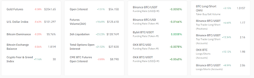 Bitcoin’s Market Cap Reaches $1.17T Amid Bull Market Uncertainty image 3