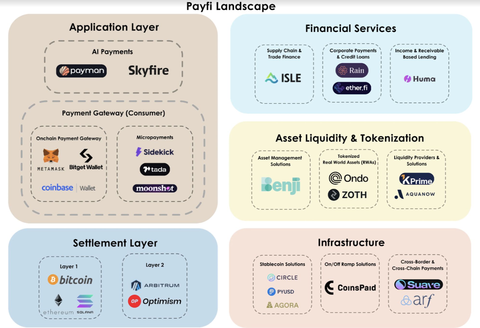 Foresight Ventures - Überblick über die Payfi-Landschaft image 1