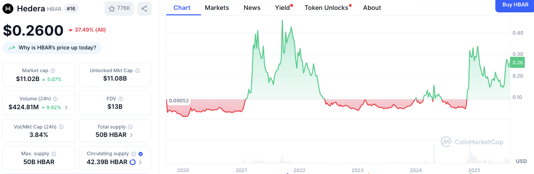 Файлы в оттенках серого для ETF Cardano (ADA) и Hedera (HBAR), резкий рост цен image 1