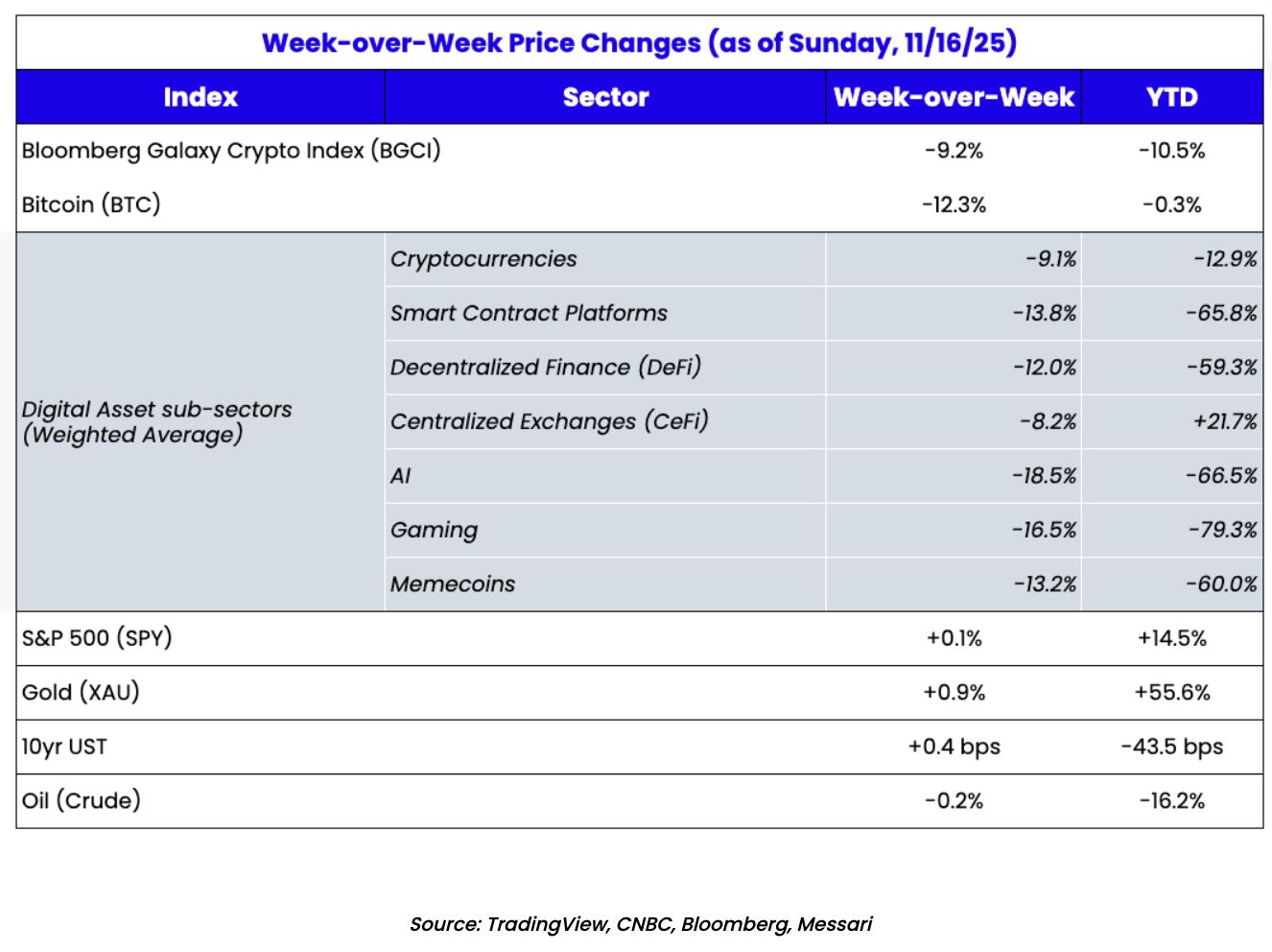 如果 HYPE 和 PUMP 是股票，那它們都被低估了