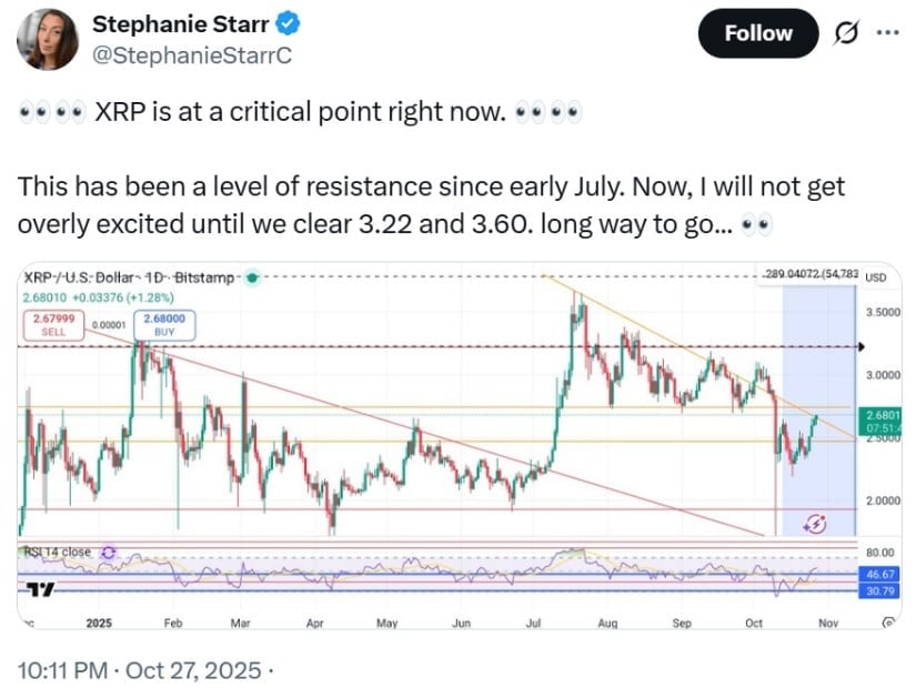 Ripples Zugriff auf das XRP-Treuhandkonto – die Bedingungen