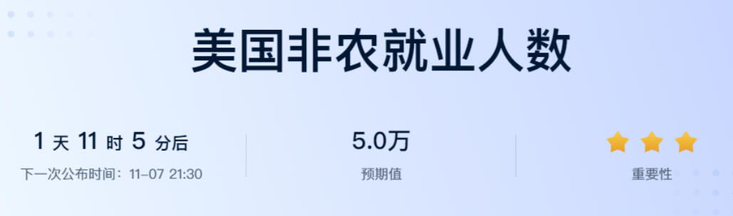 Il dato ADP supera le aspettative, perché il mercato scende invece di salire? image 4