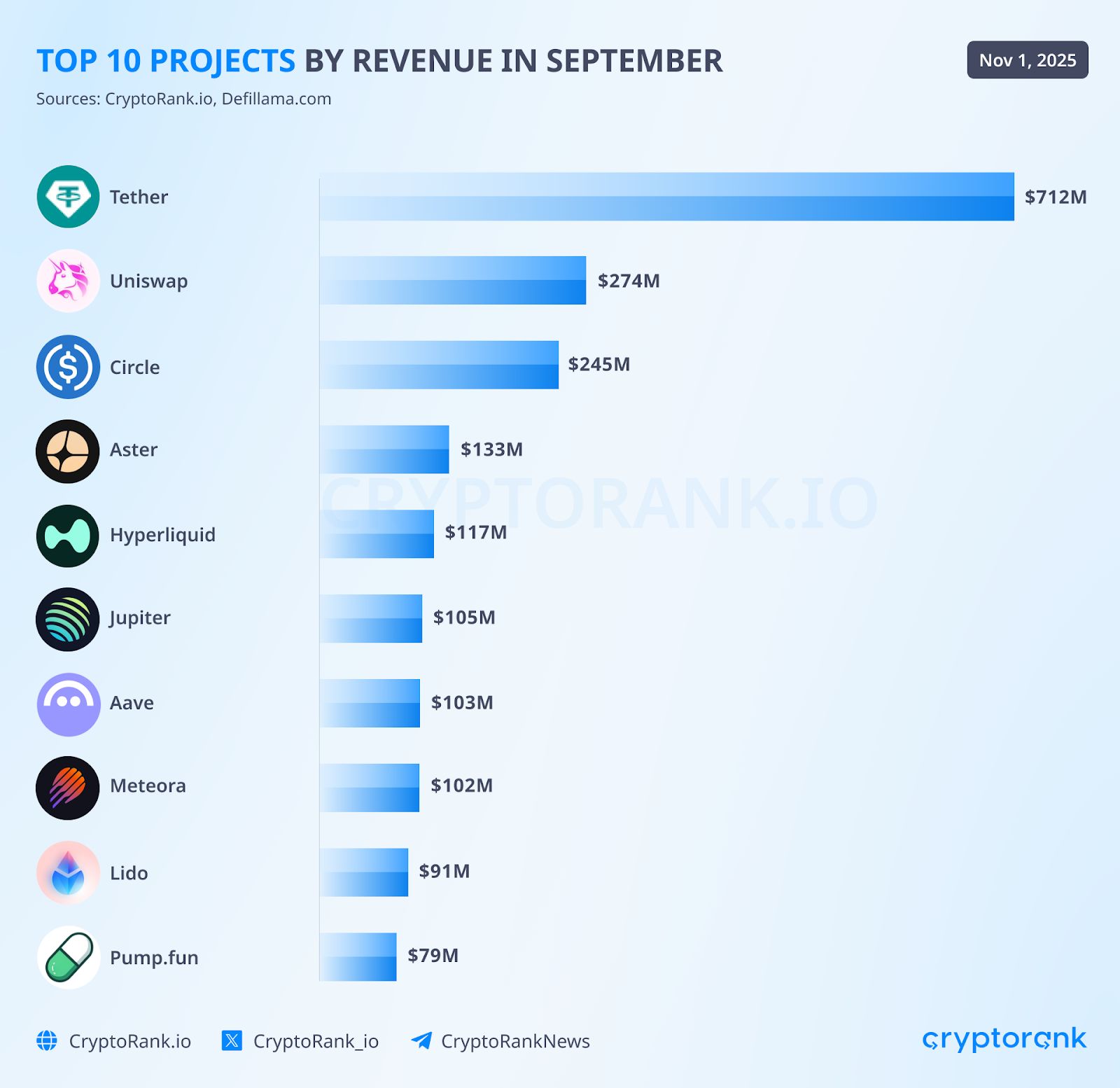 Crypto Market Recap: October 2025 image 6