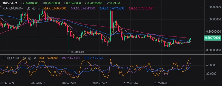 Crypto Analysts Bullish on ADA as Price Targets 27% Increase image 1