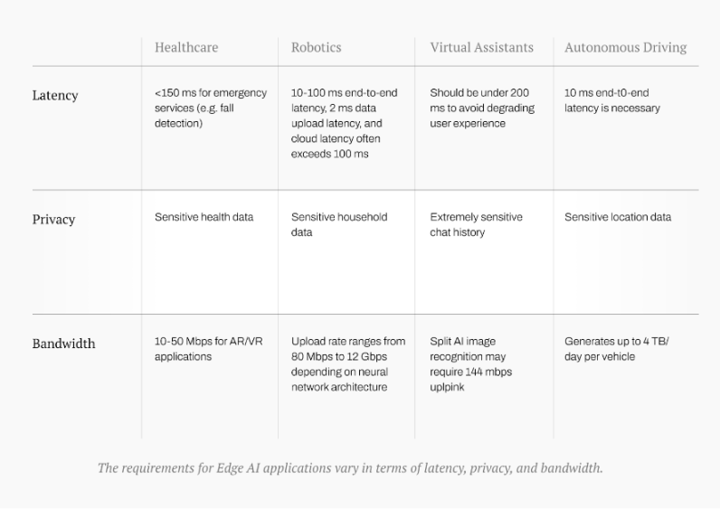 边缘AI，2025 年核心技术叙事？ image 0