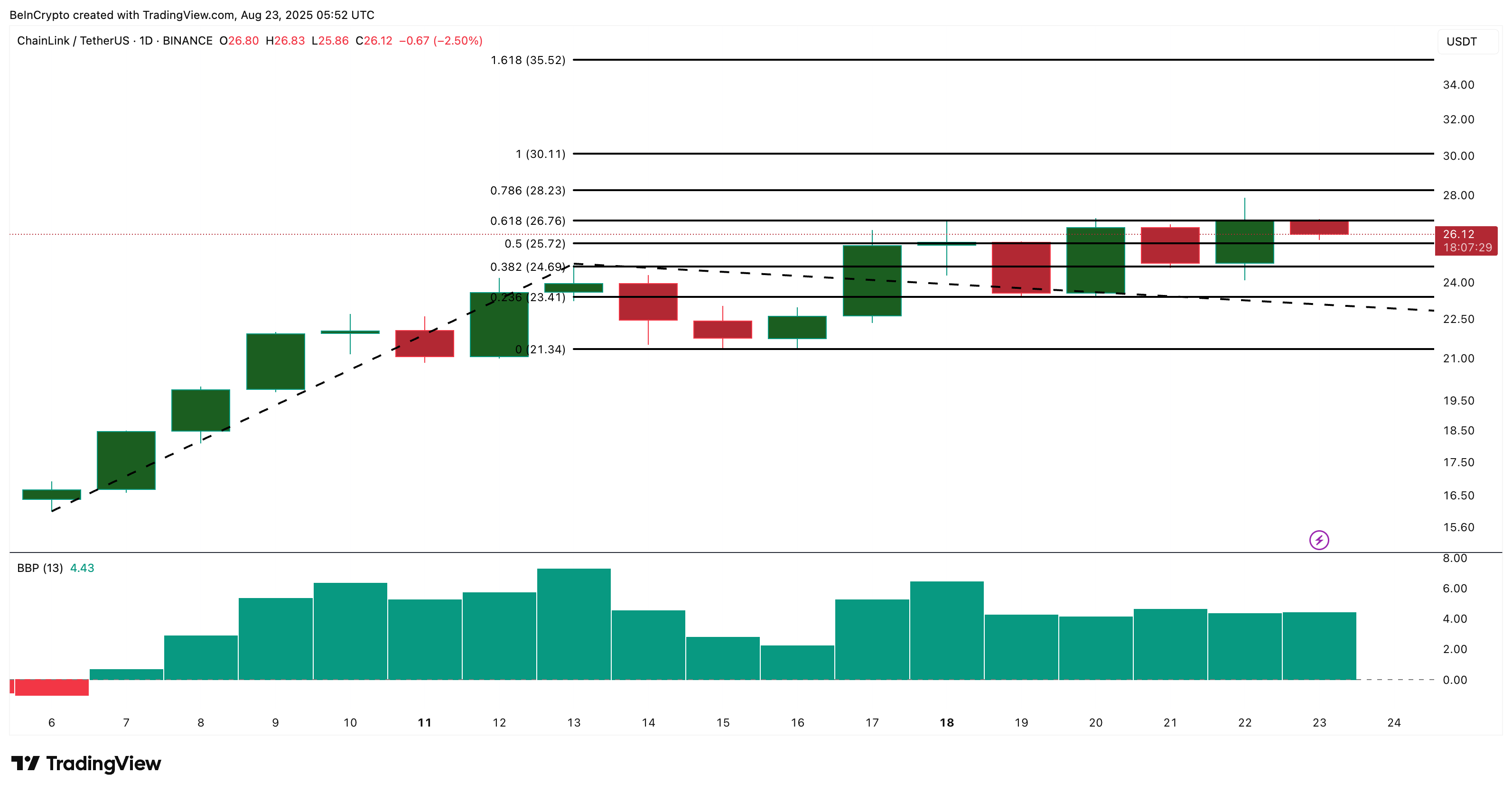 What Crypto Whales Are Buying After Powell’s Jackson Hole Speech image 3