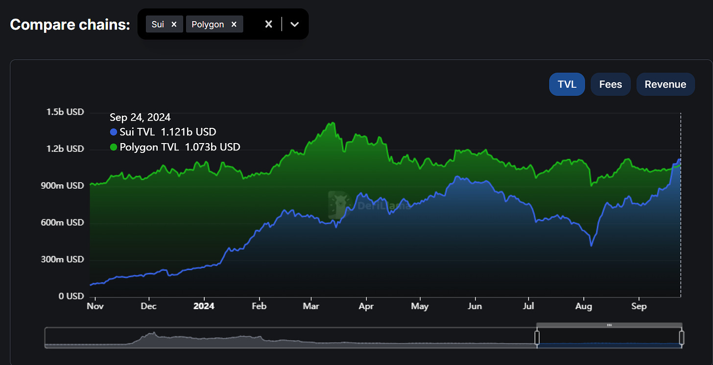Interpretation of the current state of the crypto market: Where are we in the cycle? image 3