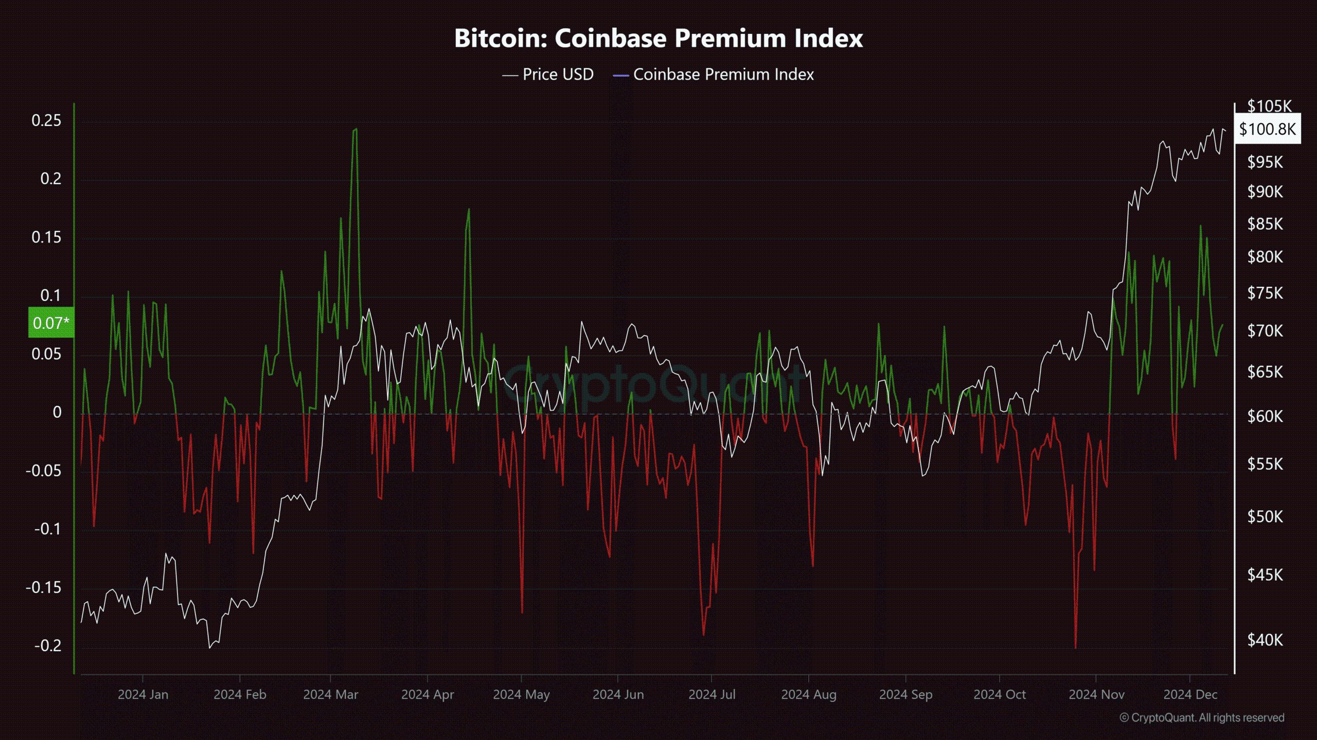 Cautious Optimism Surrounds Bitcoin as ETF Inflows Decline and Market Faces Uncertainty image 0