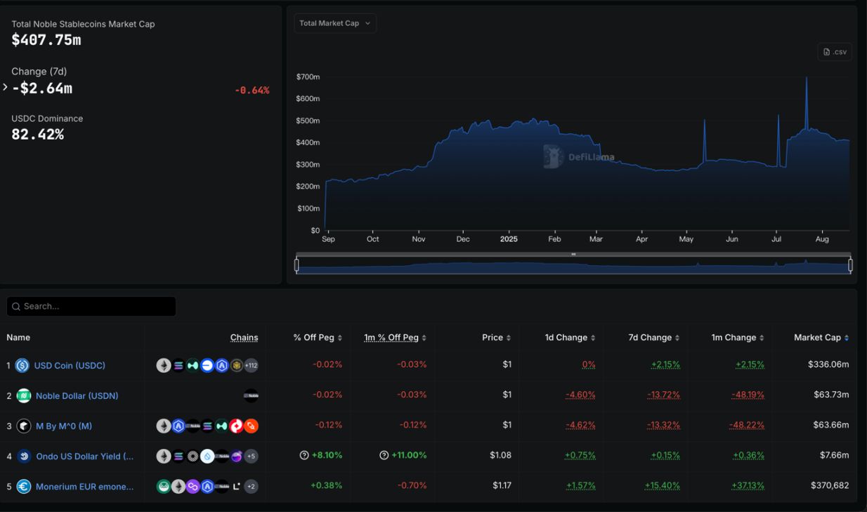 Stablecoins L1 L2: Quem está definindo a próxima geração de pagamentos globais? image 4