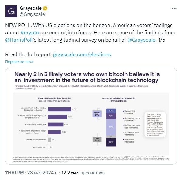 47% избирателей в США хотят инвестировать в криптовалюту image 0