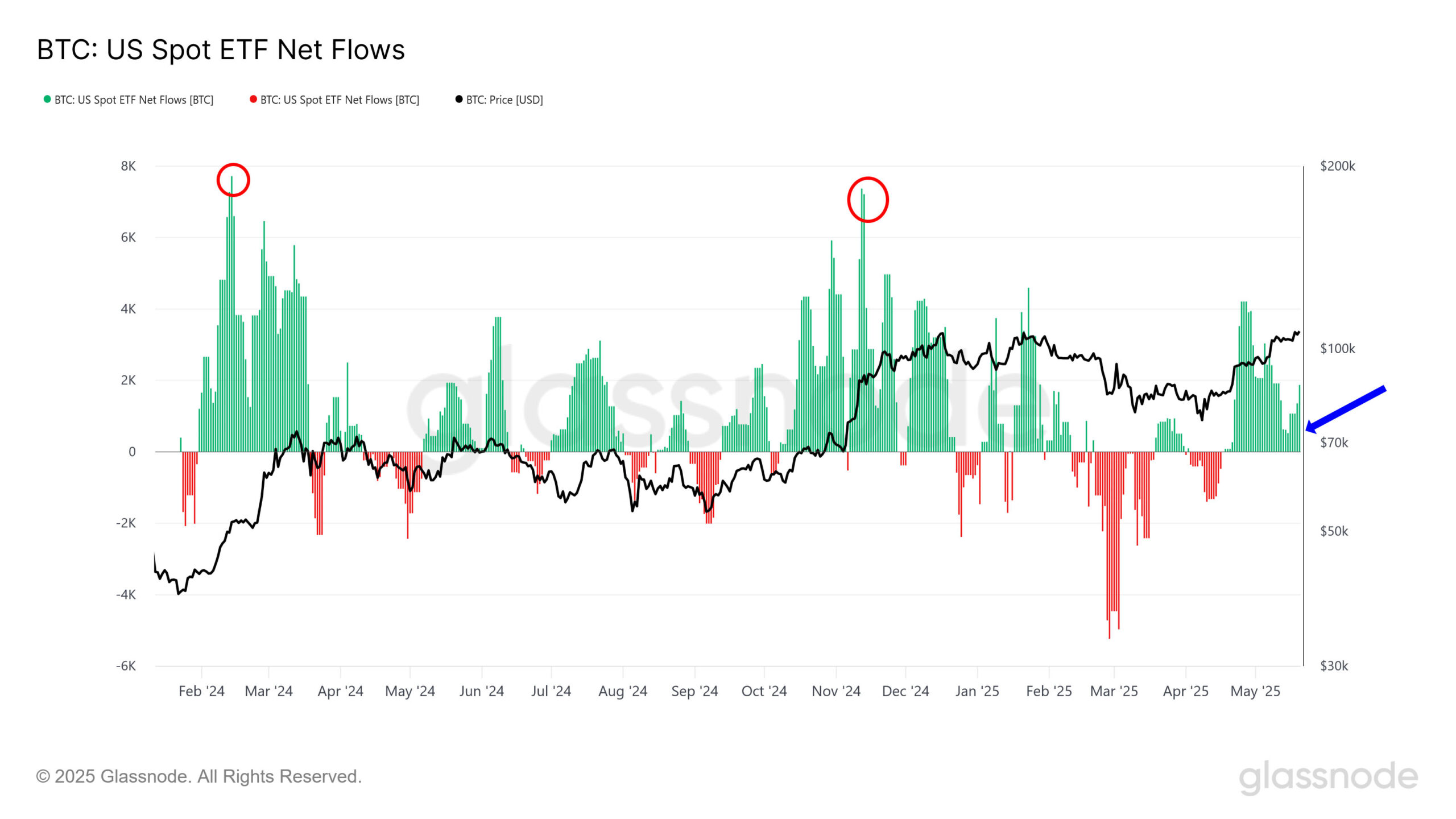 3 Key Differences as Bitcoin Hits an All-Time High in 2025 image 1