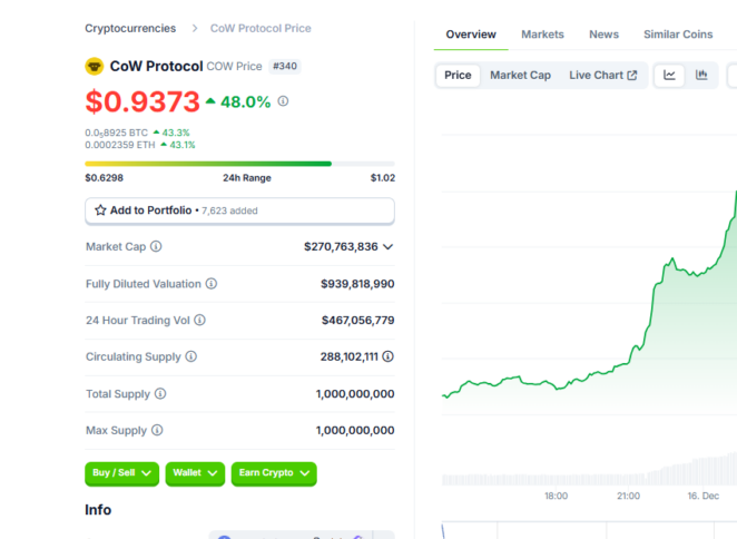 Trump’s World Liberty Financial Invested $45M in DeFi tokens image 5