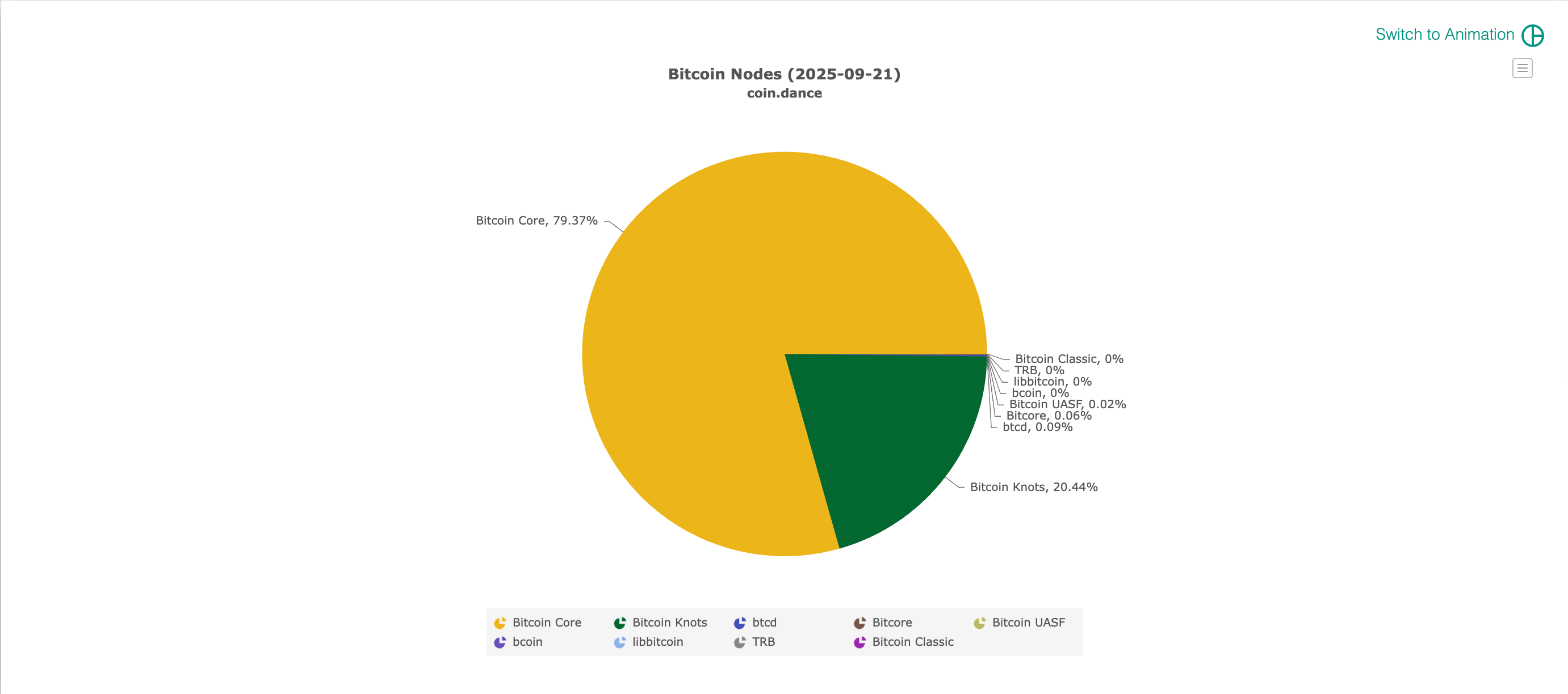 Jimmy Song mengkritik pengembang Bitcoin Core karena mentalitas 'fiat' terkait OP_Return image 1