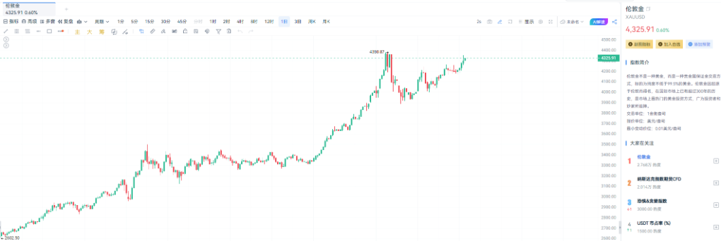 决战CPI与非农：超级数据周如何左右加密市场？ image 4