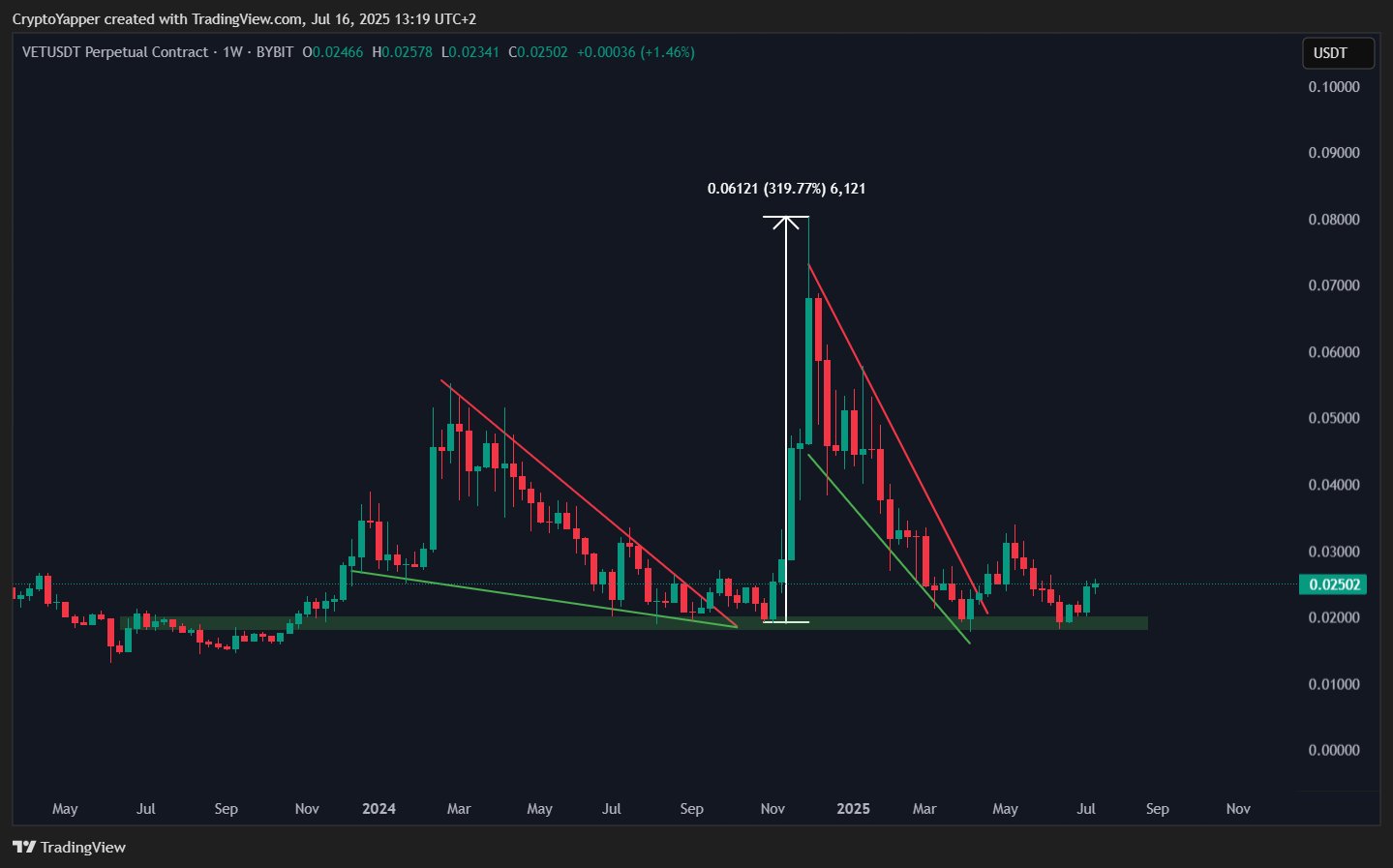 VeChain pusht das Web3 mit 40 neuen Apps und 5,5 Mrd VTHO Prämien-Pool image 0