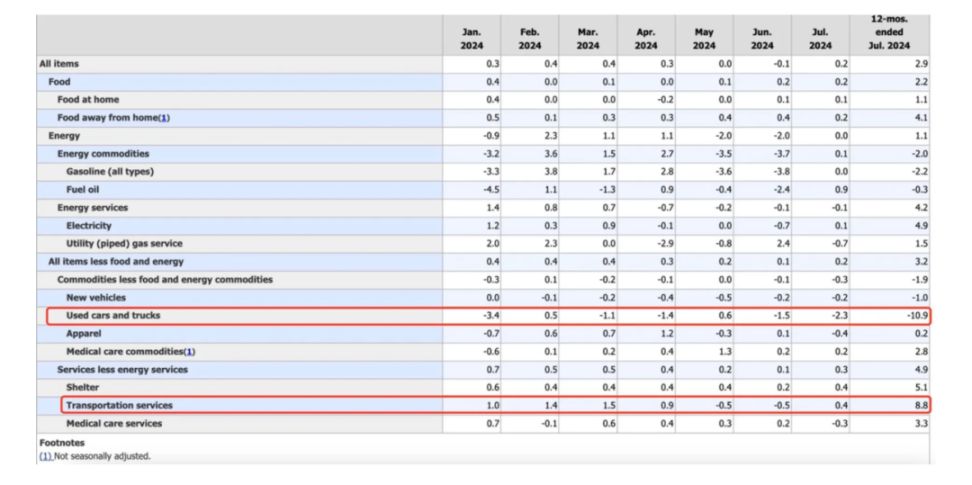 通过宏观和数据分析揭示积极看涨的后市 image 6