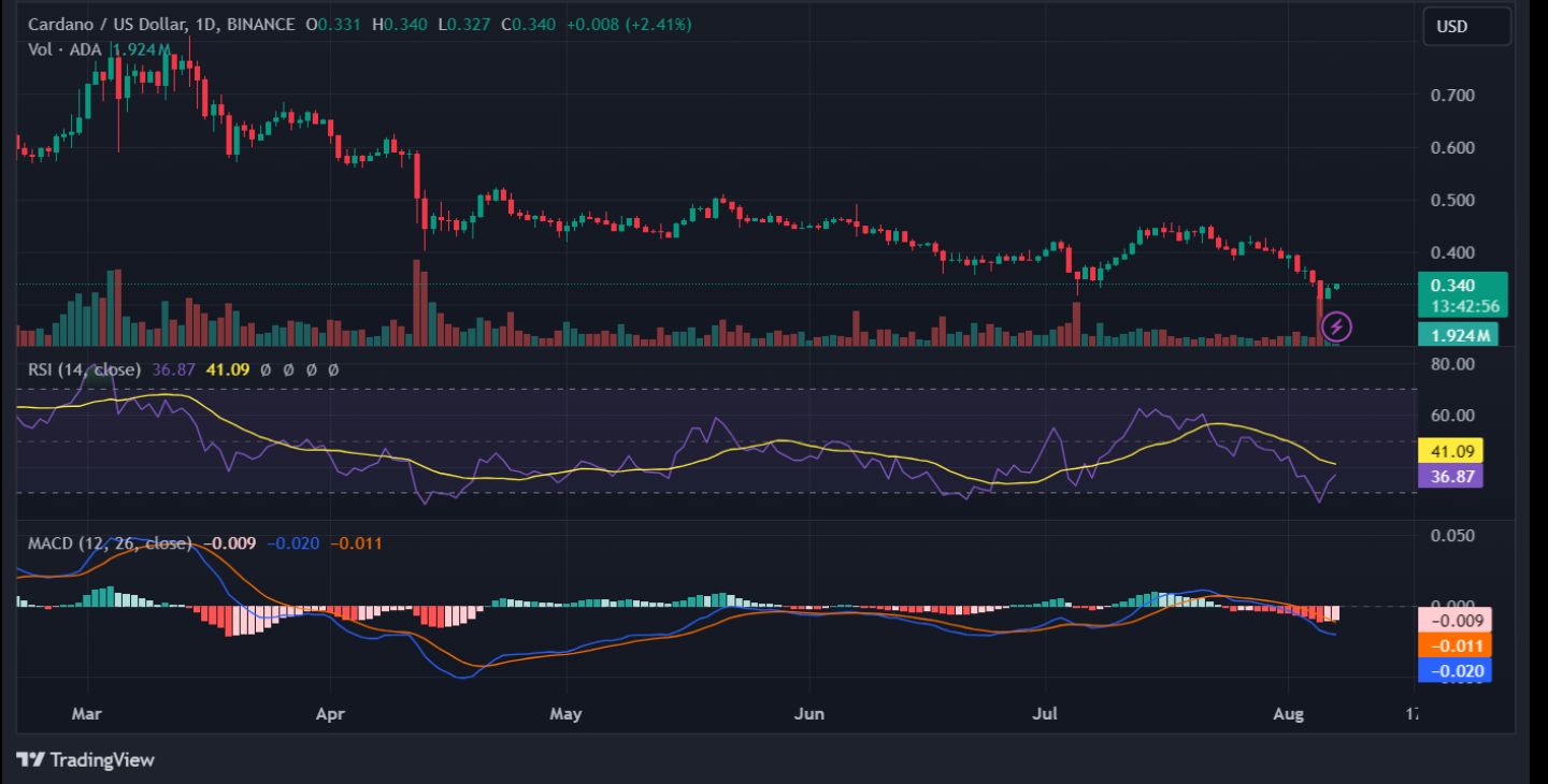 Cardano Price Prediction 2024-2030: Will ADA Reach $1 Soon? image 1