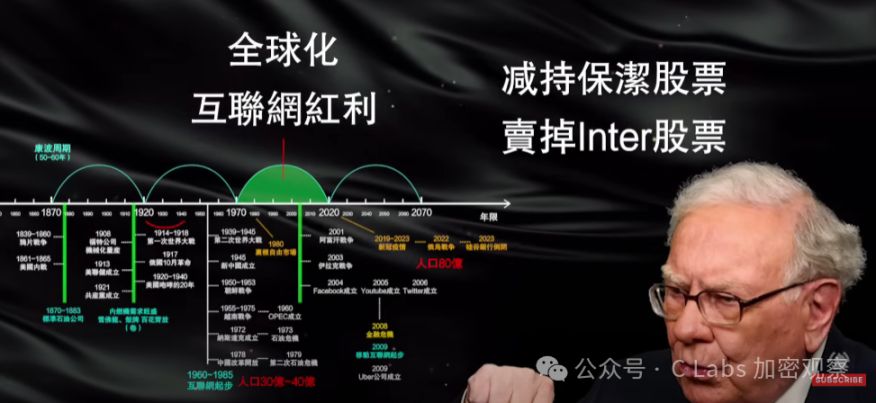 未来几年，能掌握这几个周期的人要牛逼了 image 29