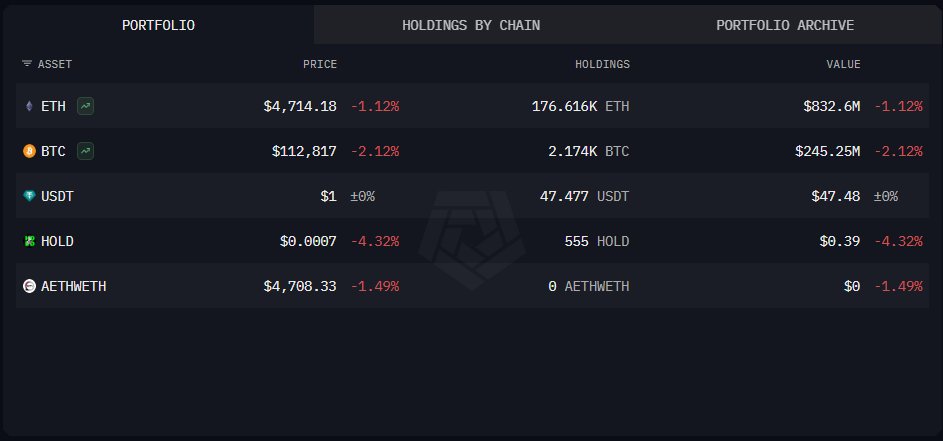 クジラは22億ドルで投票します。なぜ彼らはBTCを売却し、ETHをステーキングすることを選択したのでしょうか? image 0