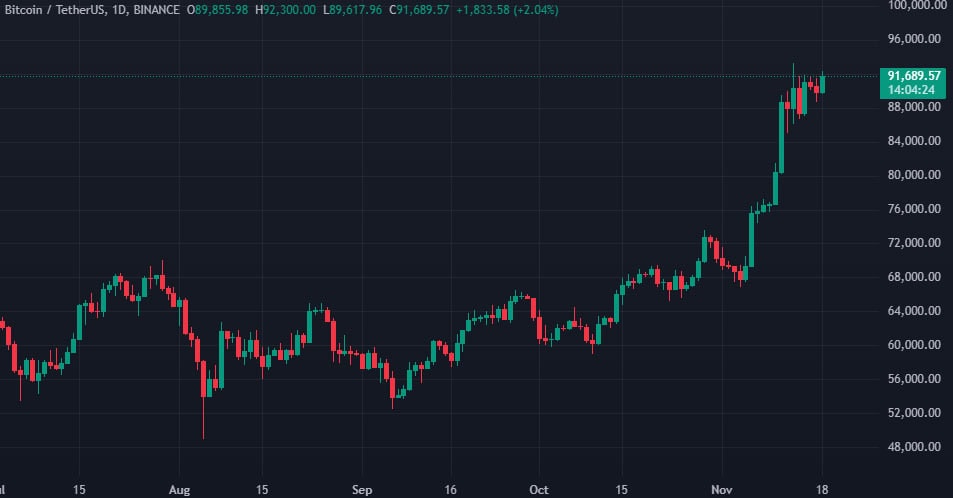 Биткоин-кит переместил 551 BTC после более 12 лет бездействия image 0